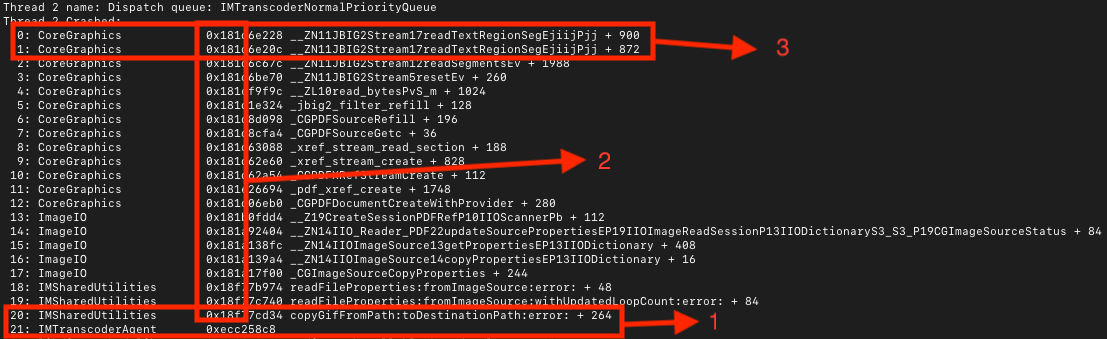 Analyzing The ForcedEntry Zero-Click iPhone Exploit Used By